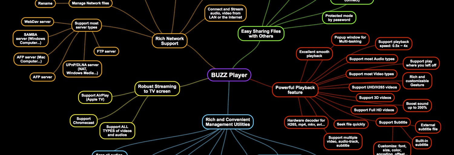 buzz player for mac